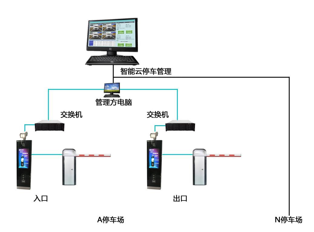 青岛无人值守停车场管理系统解决方